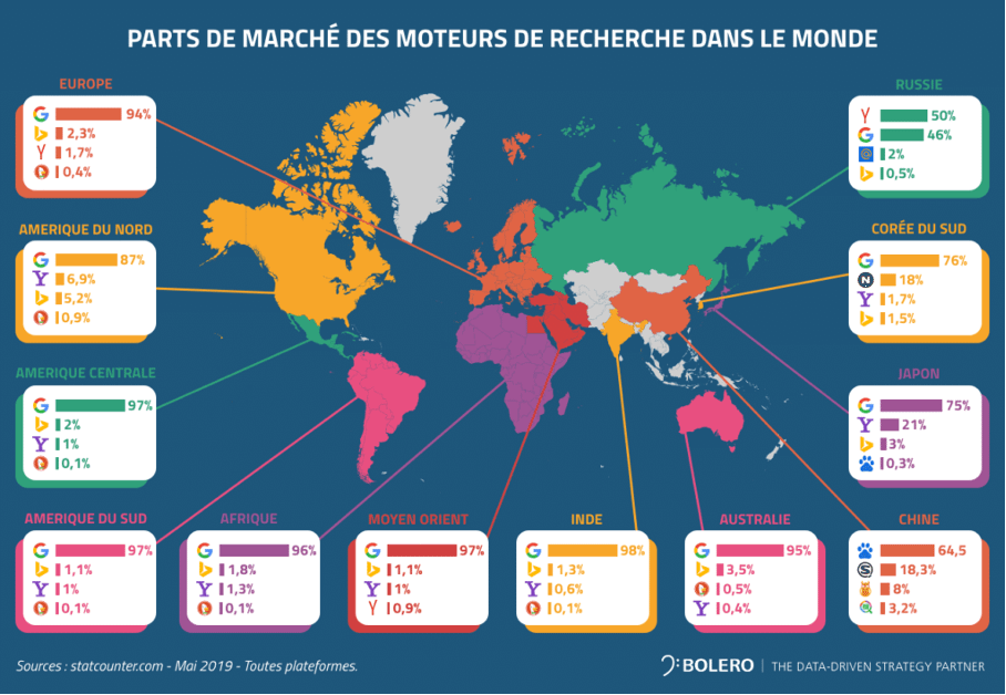 Classement moteurs de recherche